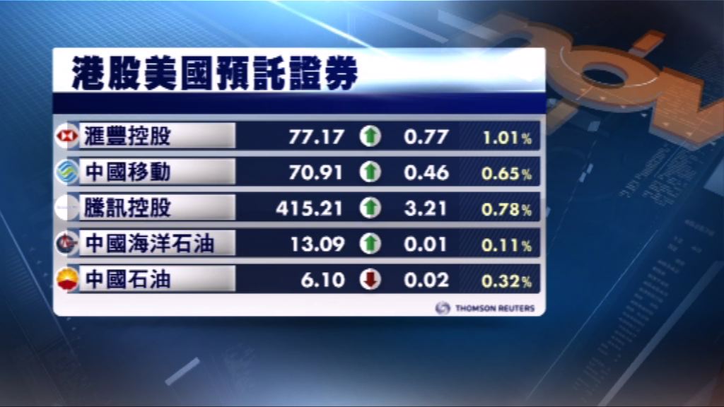 港股ADR造價普遍下跌