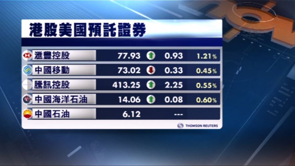 港股ADR造價個別發展