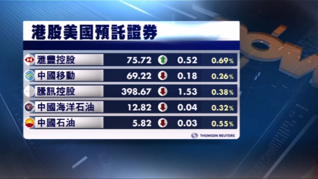 港股ADR造價普遍下跌