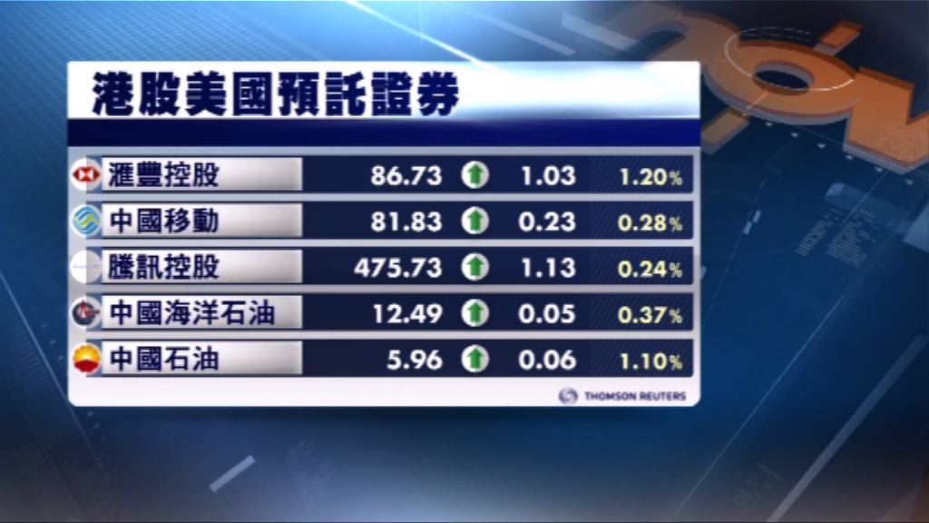 港股ADR造價普遍上升