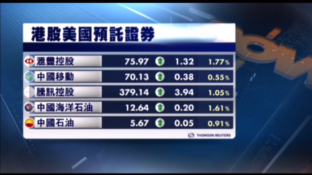 港股ADR造價普遍上升