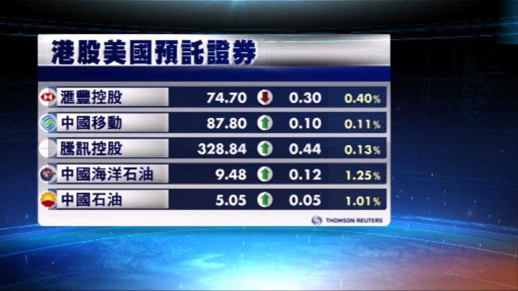 港股ADR造價普偏上升