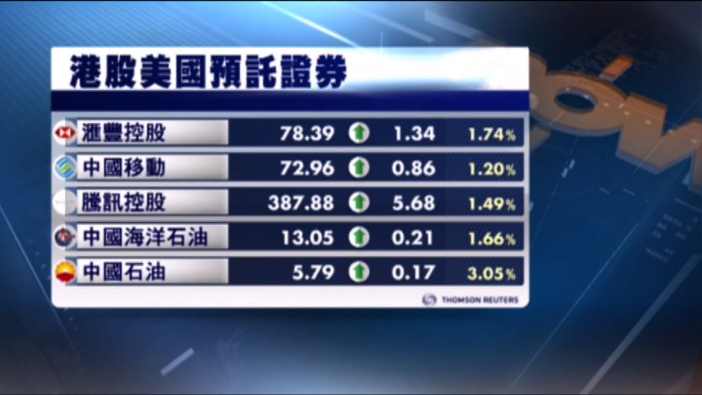 港股ADR造價普遍上升