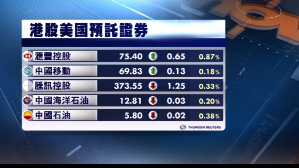 港股ADR造價個別發展