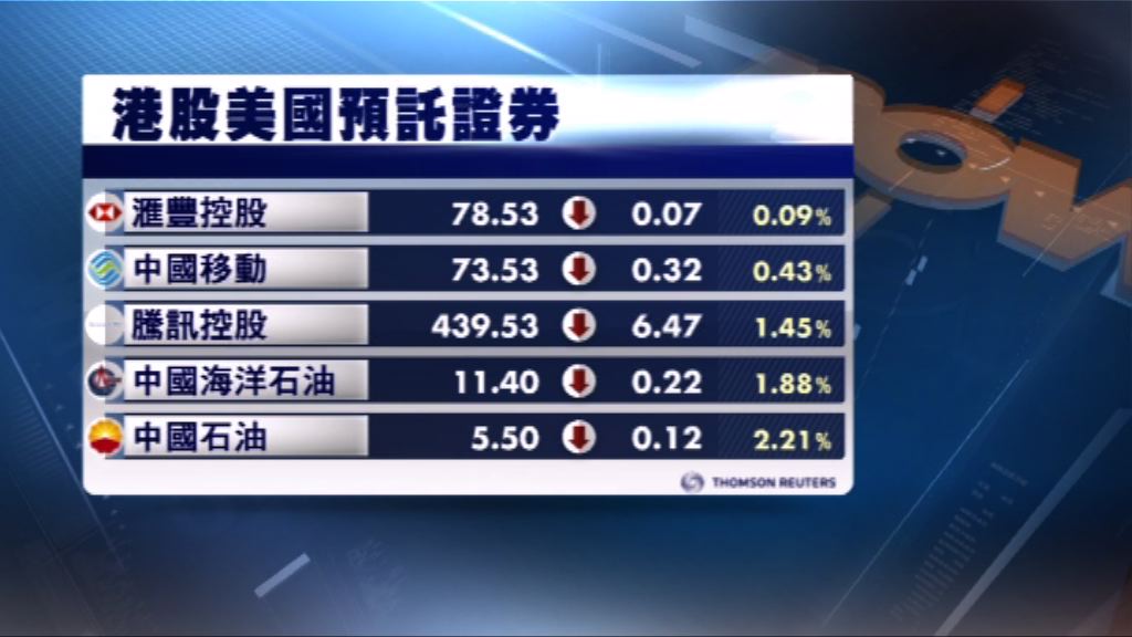 港股ADR造價個別發展