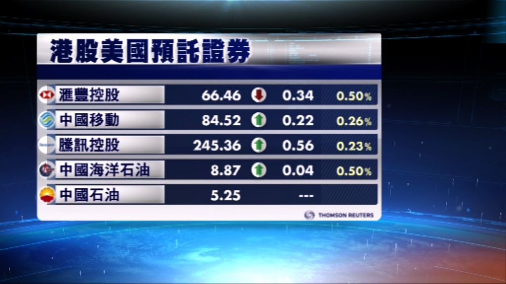 港股ADR造價個別發展