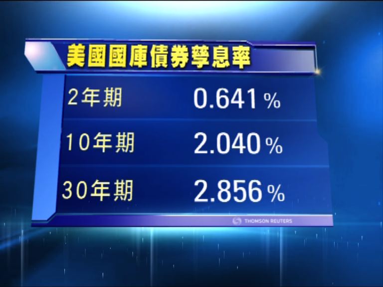 美國國庫債券價格下跌