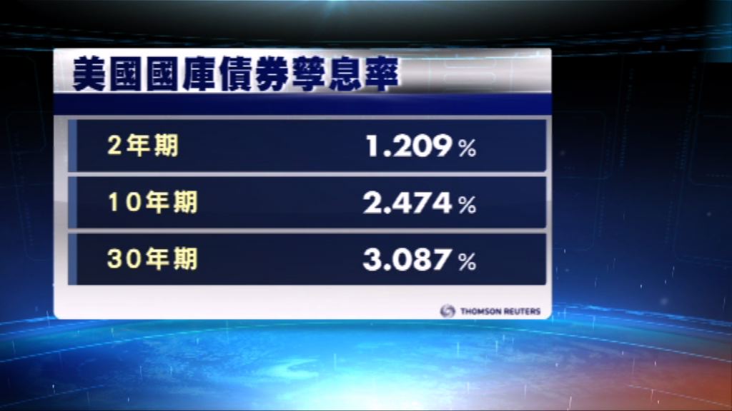 美國國庫債券價格靠穩