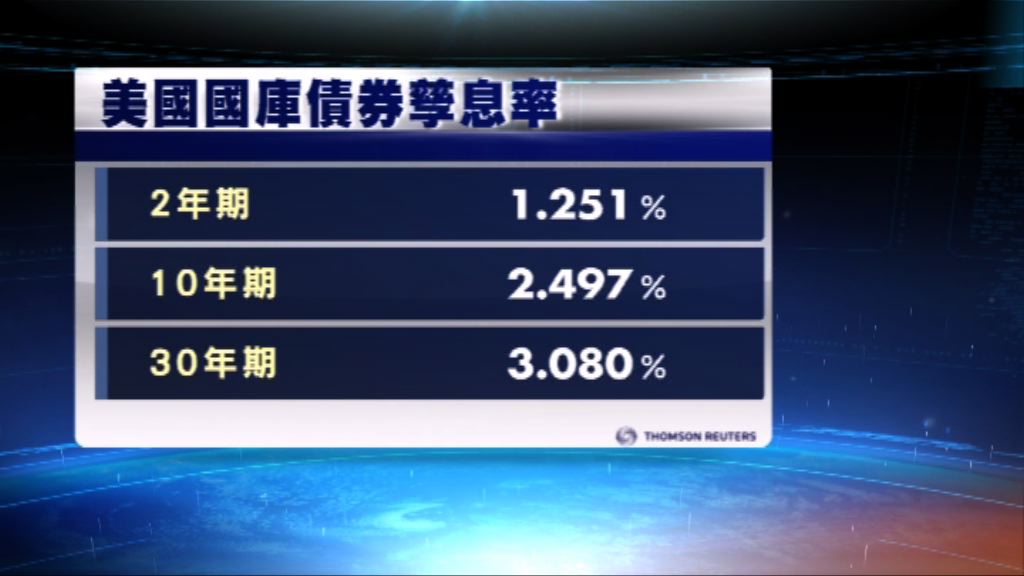 美國國庫債券價格下跌
