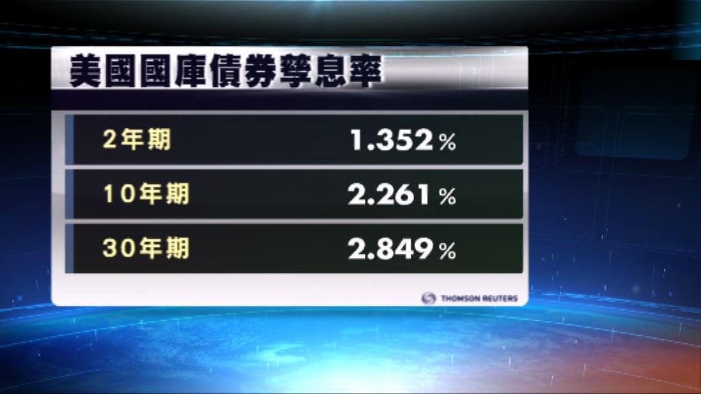 美國國庫債券價格上升