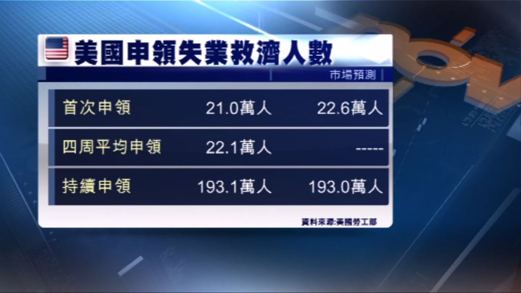 美國1月通脹率1年來最高