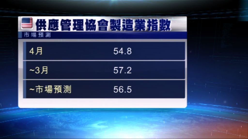 美國消費開支陷入停滯