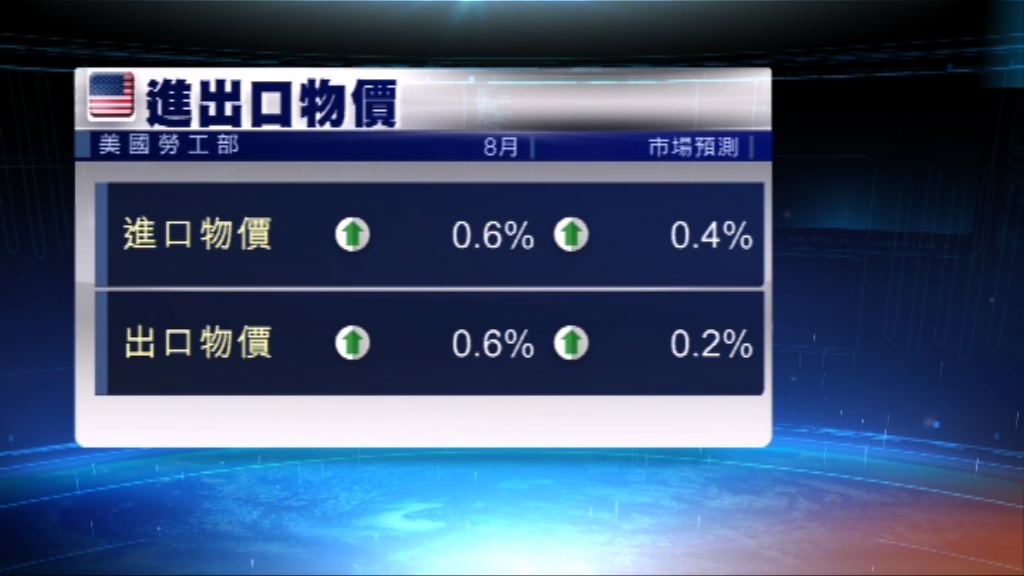 美國上月進口物價創7個月以來最大升幅