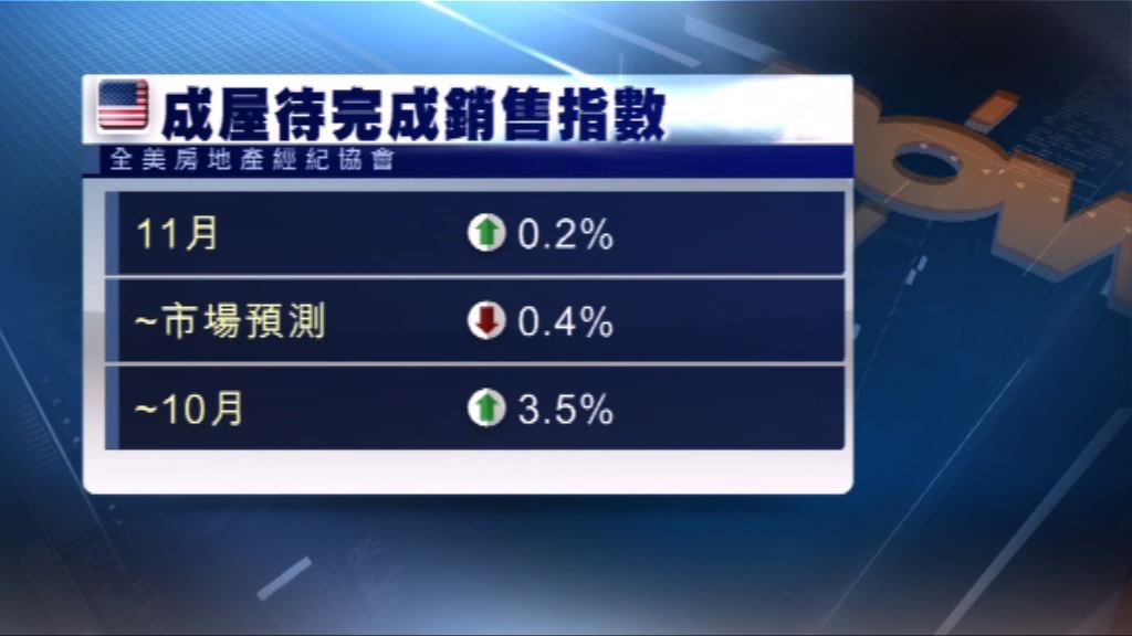 美國消費者信心指數遜預期