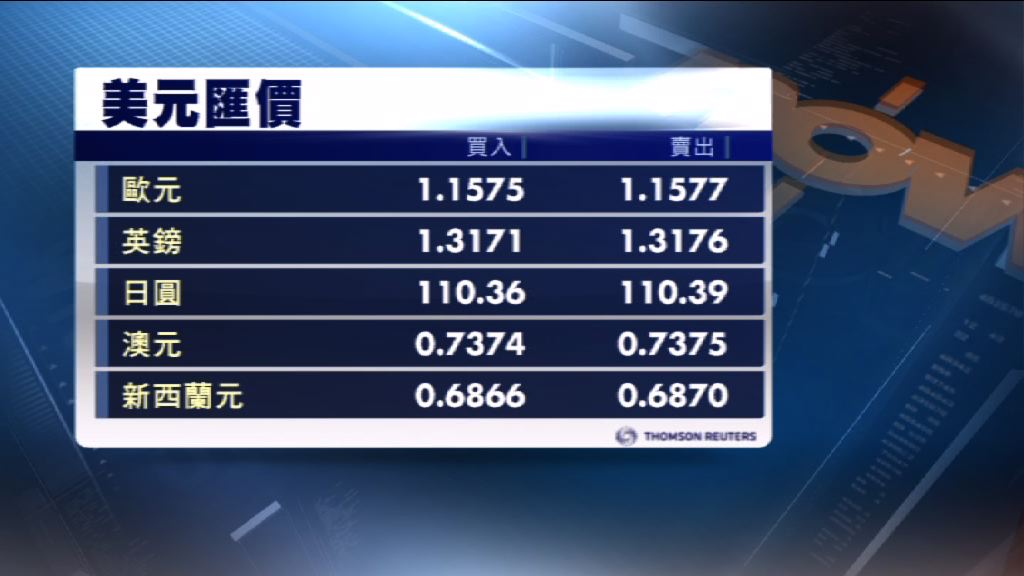 美匯指數再創11個月高位