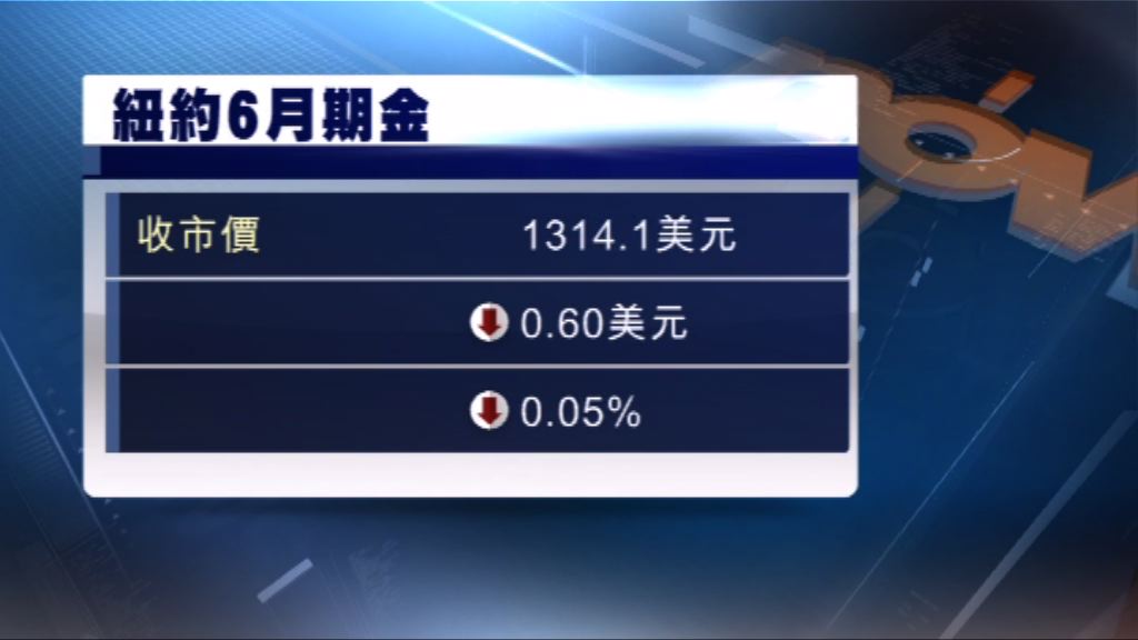 美匯升至今年高位　現貨金結束3連升