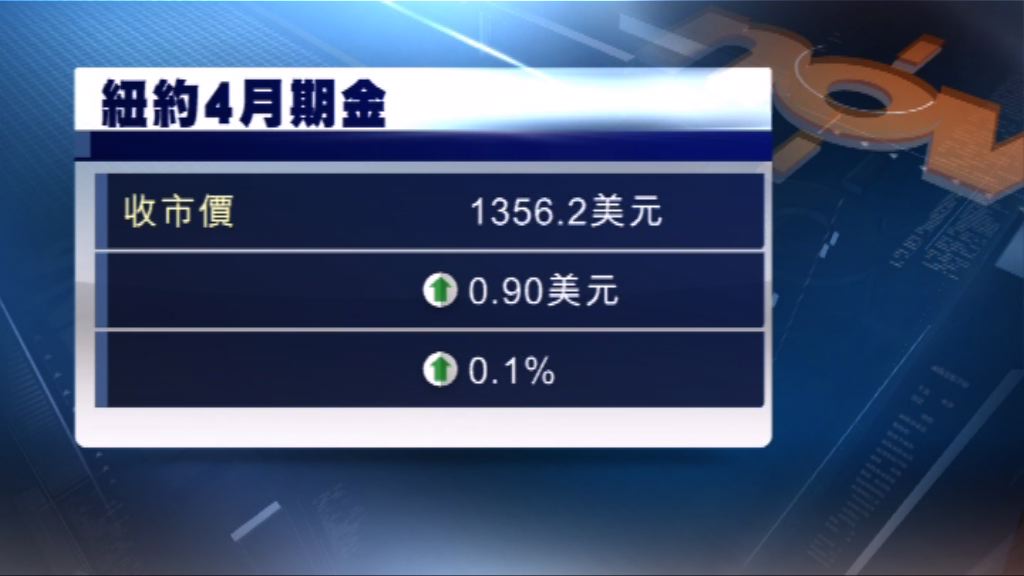 美元見三年低位後反彈