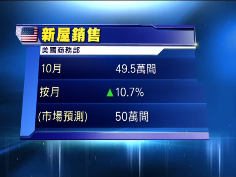 美國上周新申領失業救濟人數下跌