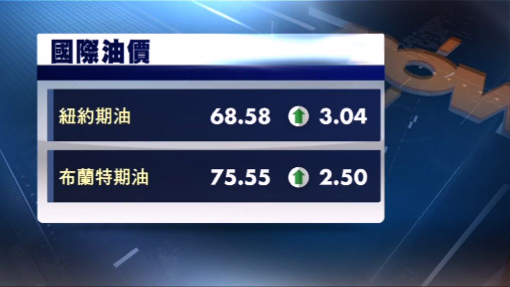 油組同意溫和增產　油價急升