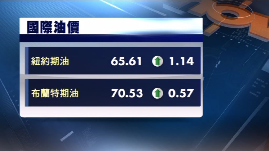 國際油價反彈