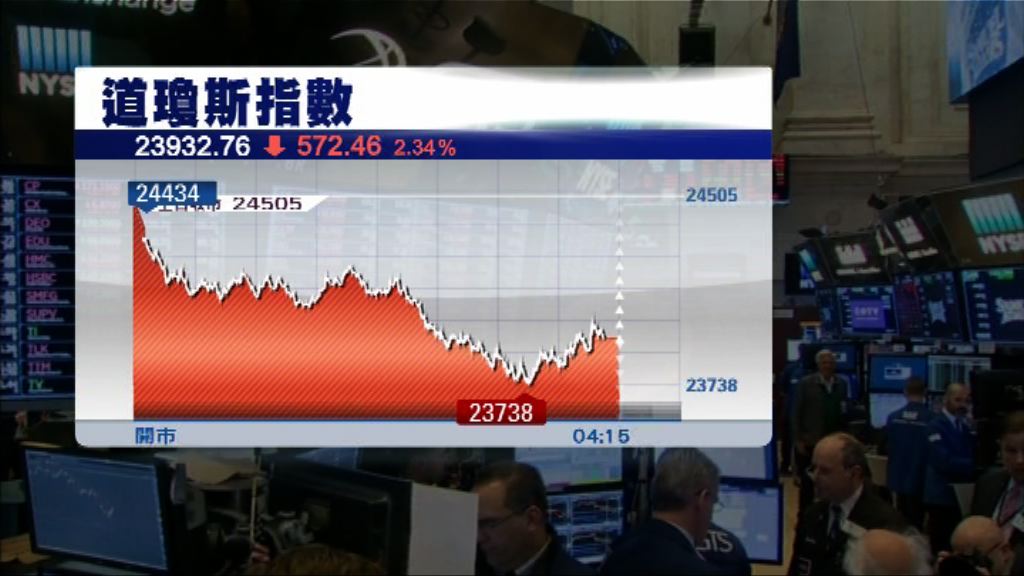 醫療保健和能源股上升帶動美股結束2日連跌