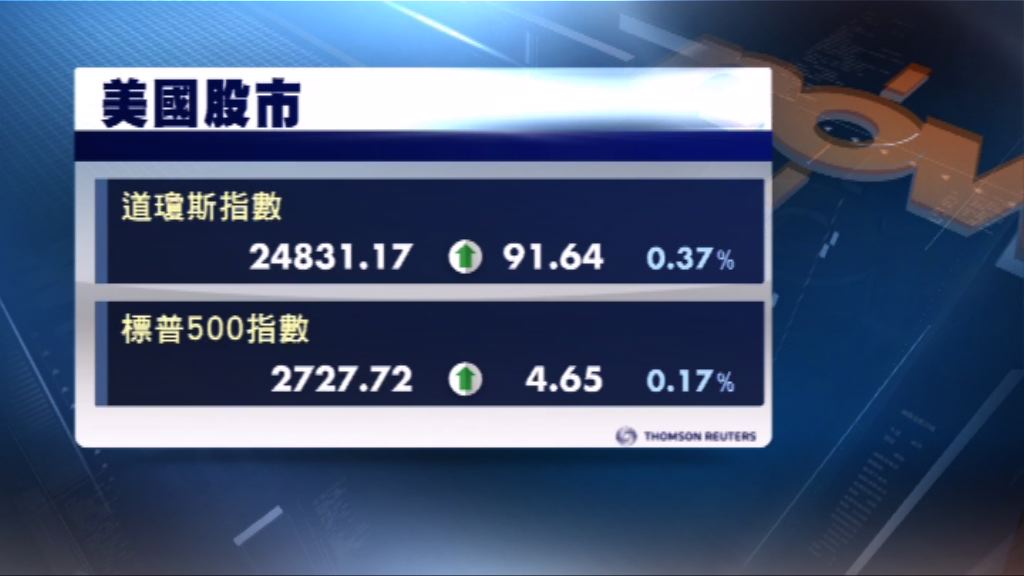 零售股表現欠佳　美股下跌