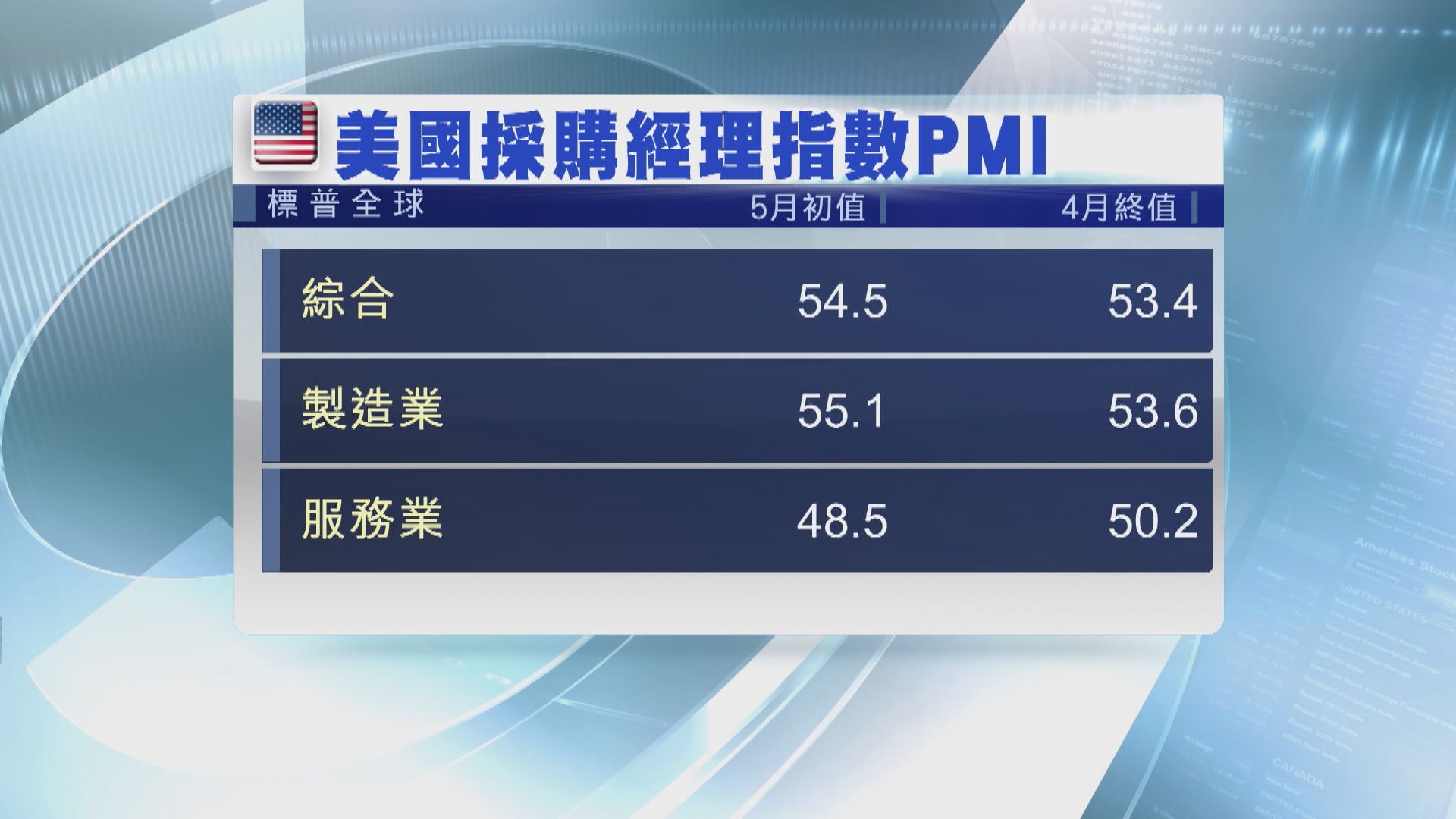 鮑威爾與民主黨眾議員會面 對美國通脹感憂慮