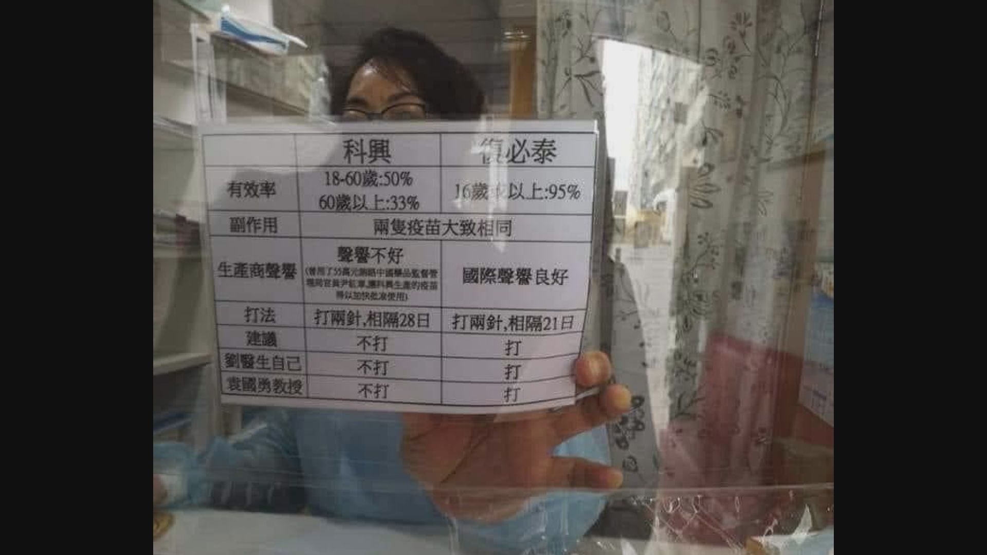 私家診所指科興「聲譽不好」　衞生署回收疫苗