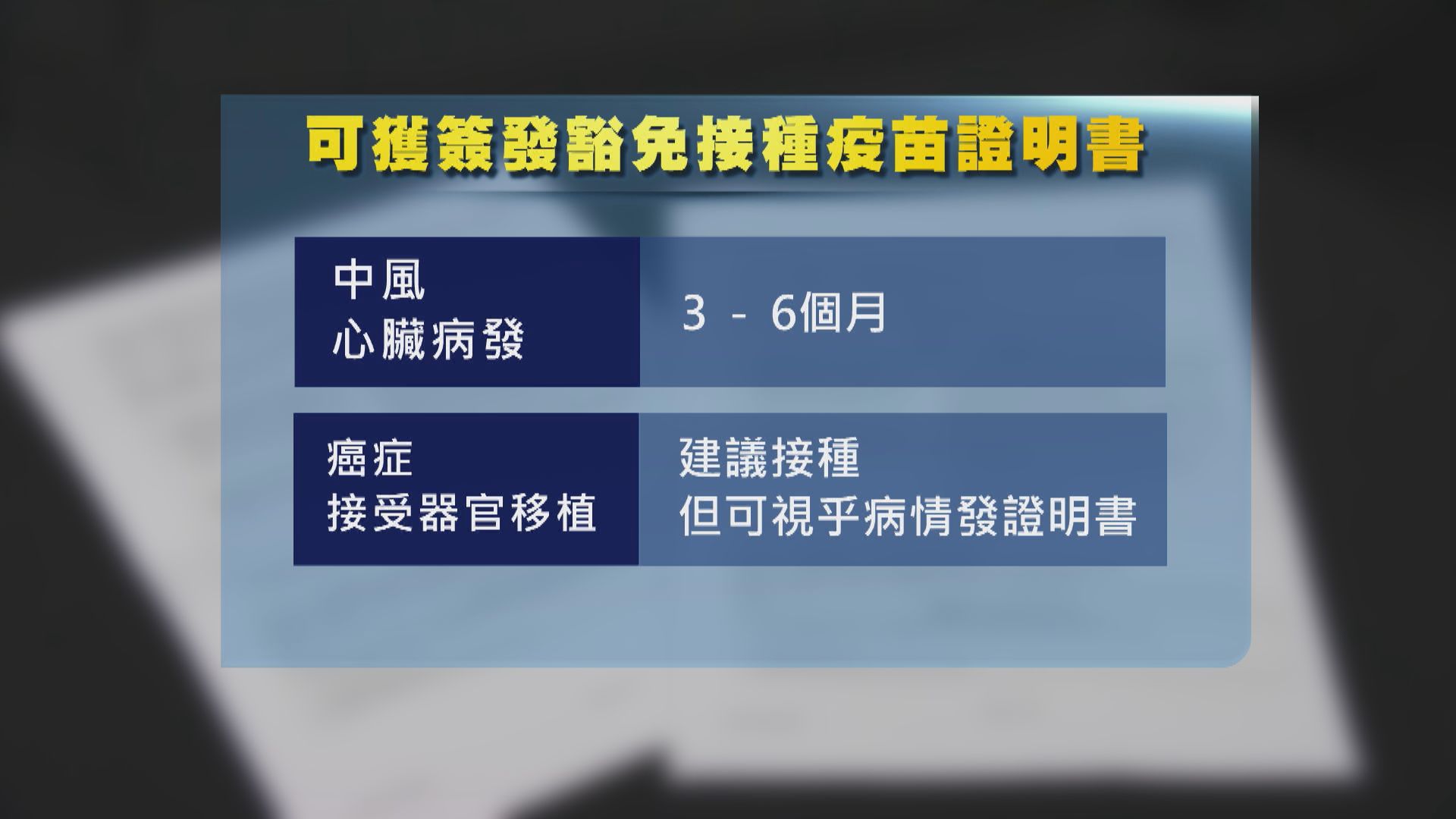 專家指衞生署指引下絕大部分人不會獲豁免接種疫苗