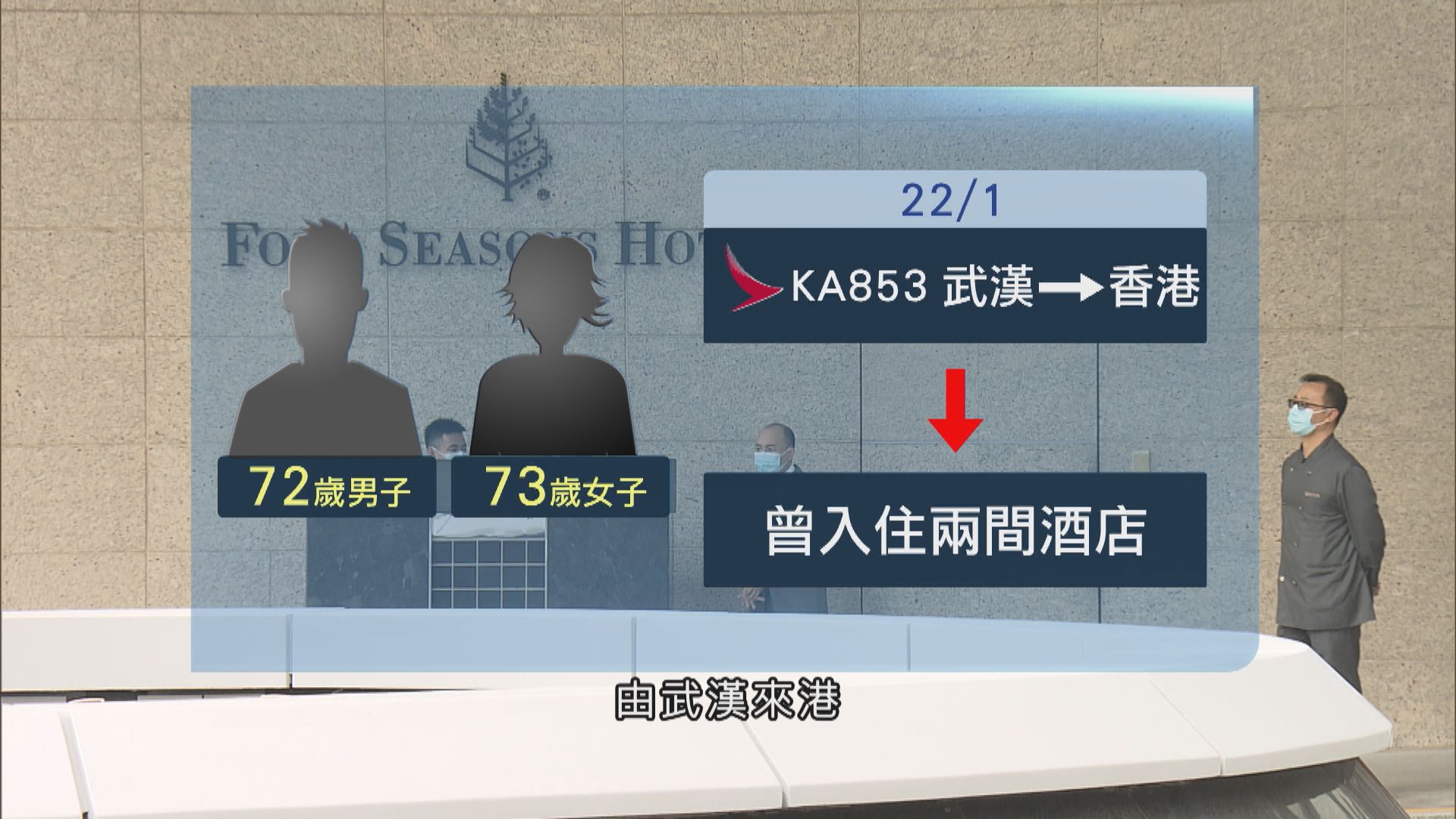 一對武漢夫婦快速測試呈陽性　兩人上周三已到港