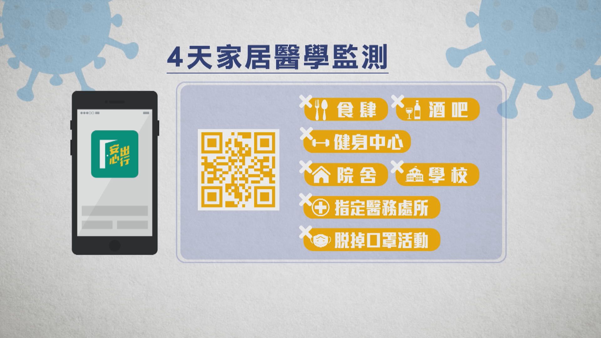 持「黃碼」可上班上學　但不能以訪客身份進入學校及表列處所