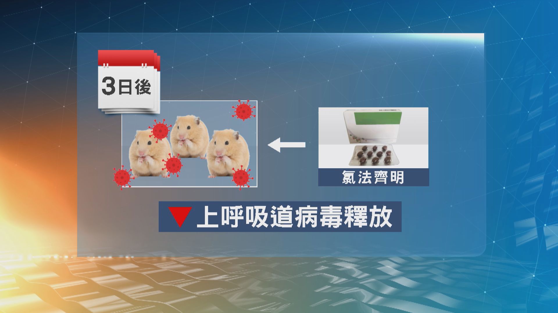 港大研究：抗麻風藥「氯法齊明」有效抑制新冠病毒