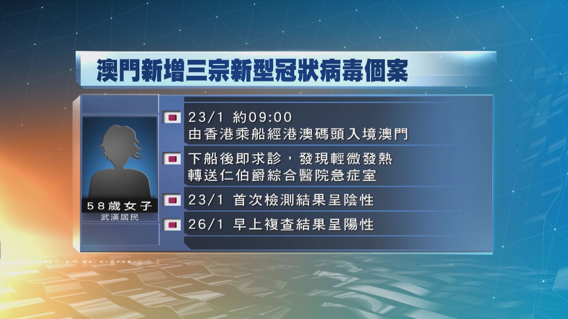 澳門新增3宗新型冠狀病毒確診個案　累計5宗
