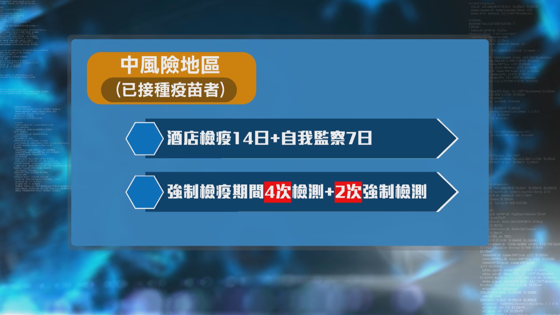 政府周五起收緊抵港檢疫安排　抗體陽性不可縮短檢疫期