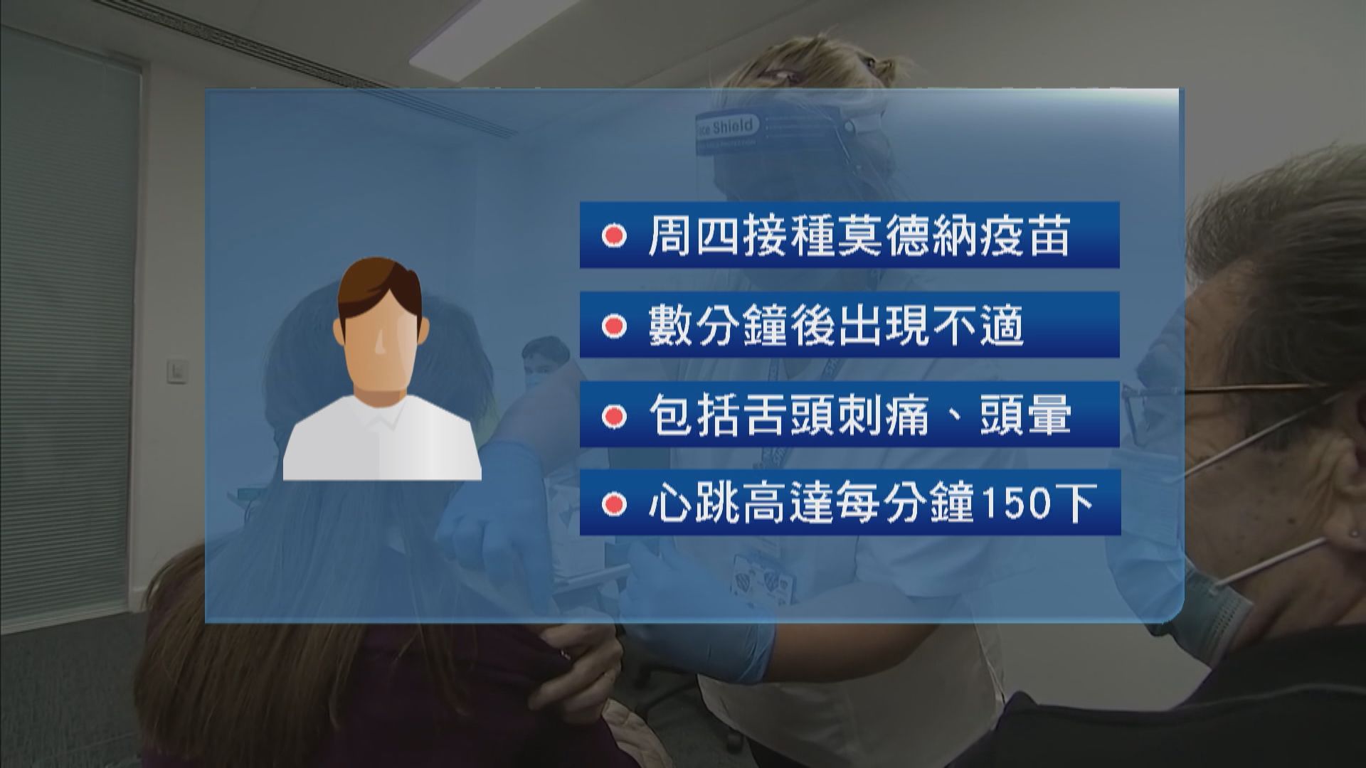 美國出現首宗莫德納疫苗嚴重過敏反應個案