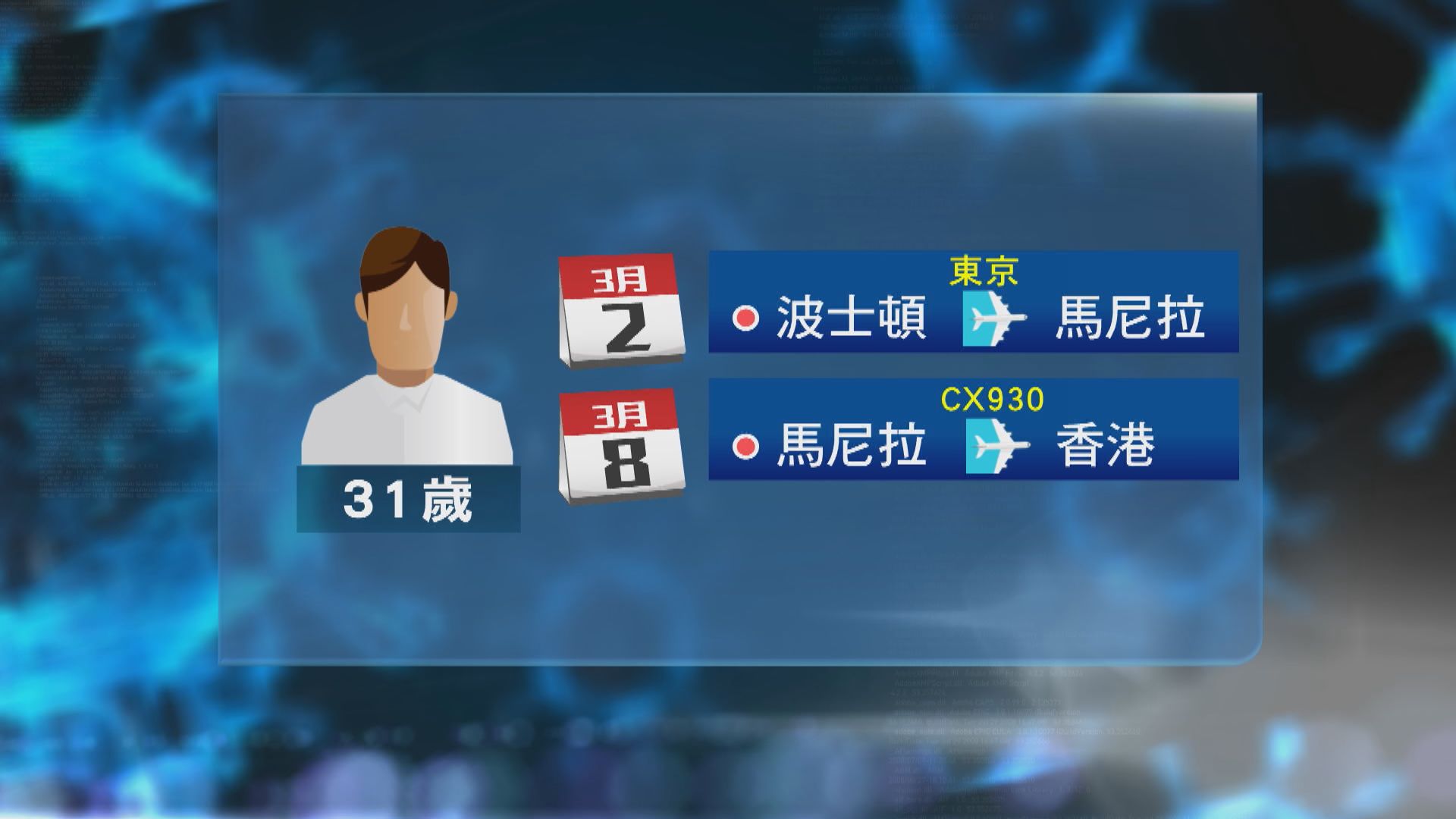 本日新增2宗確診　31歲曾外遊男子列為輸入個案