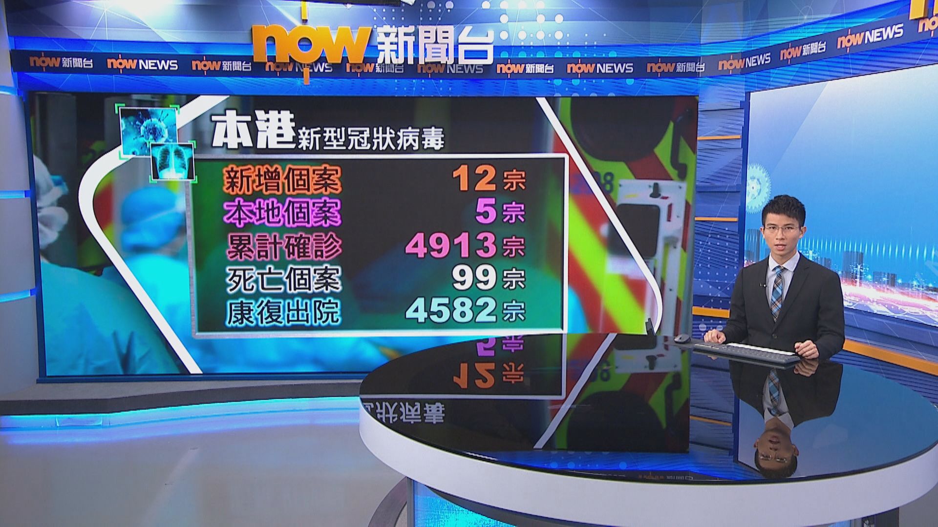 【累計4913宗】本港新增12宗確診　其中一名感染者兒子亦初步確診