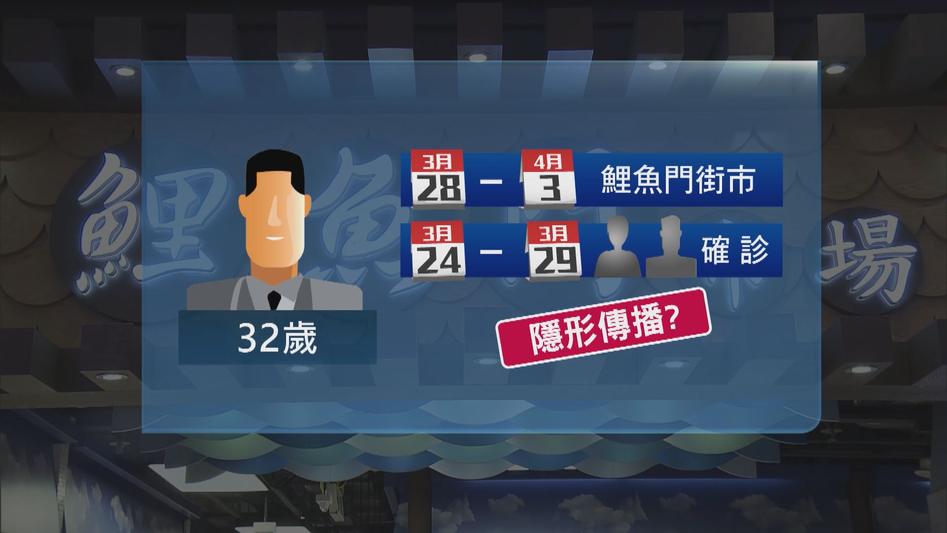 【增16宗確診】源頭不明患者旺角惠豐中心豐澤電器任職　曾到鯉魚門廣場街市