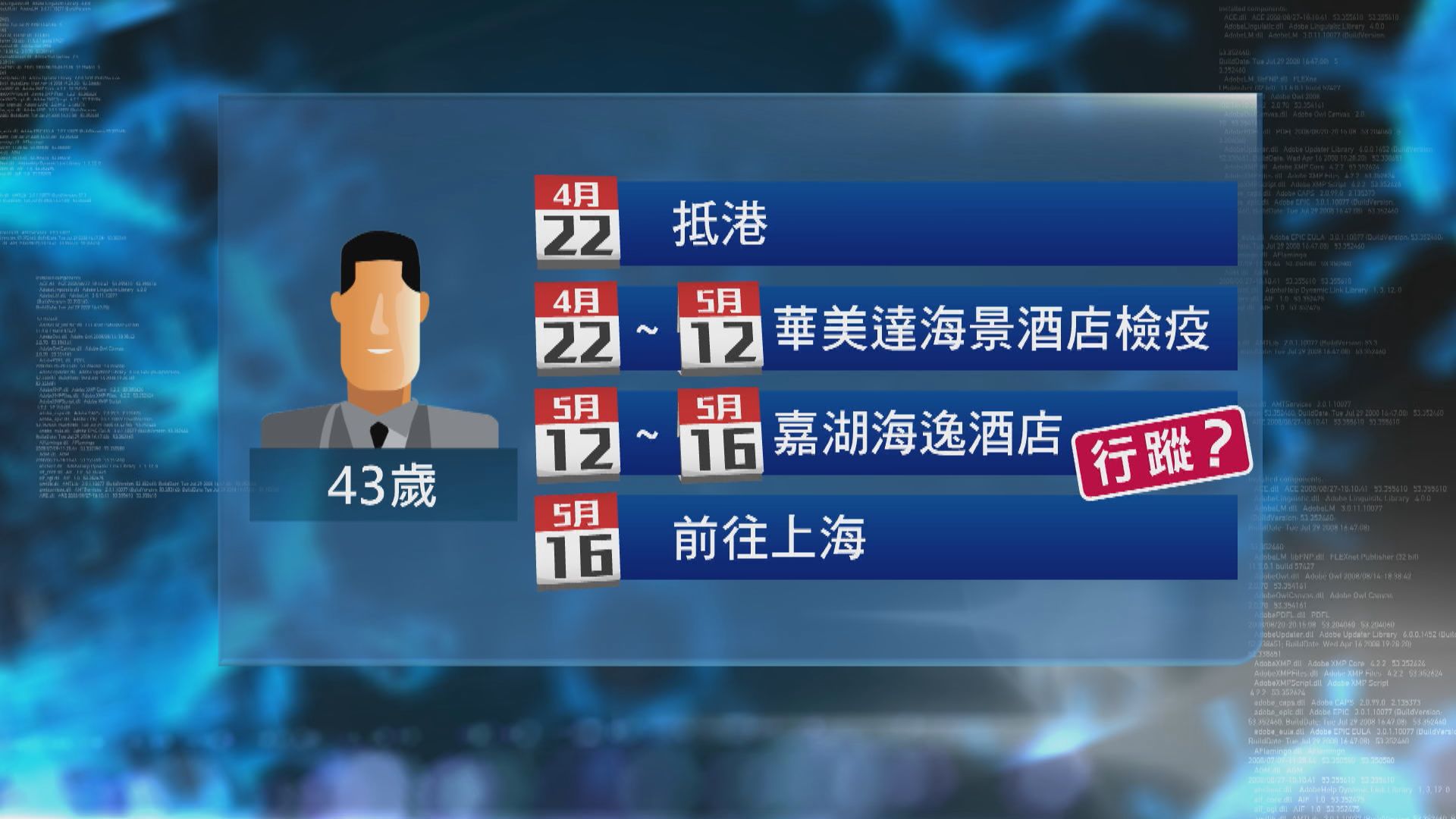 43歲港男周日到上海後確診