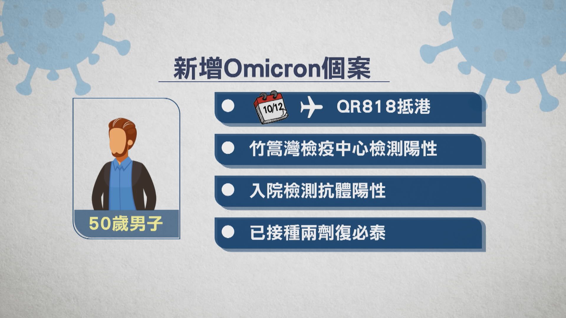 再多一名患者證實感染Omicron　梁子超：兩地須制訂更嚴謹熔斷機制應對Omicron