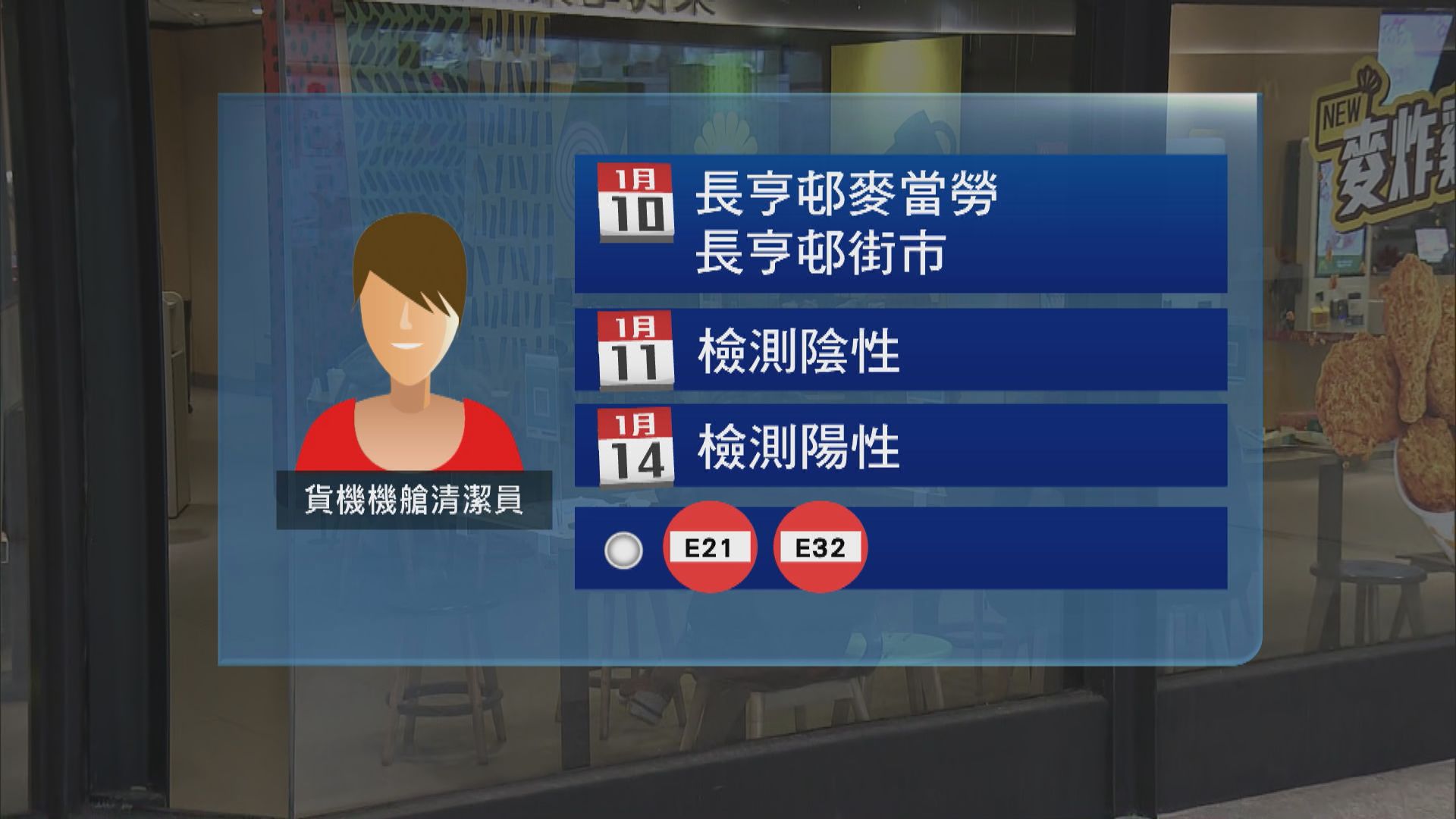 本港增5宗個案　再多一名機艙清潔員初步確診