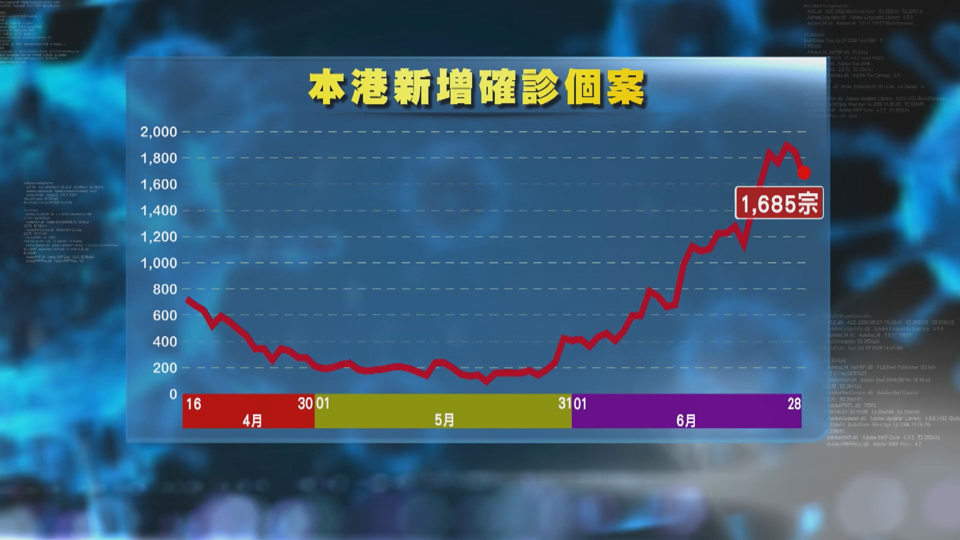 新世紀廣場翠園3食客1侍應確診　與屯門海港群組相關