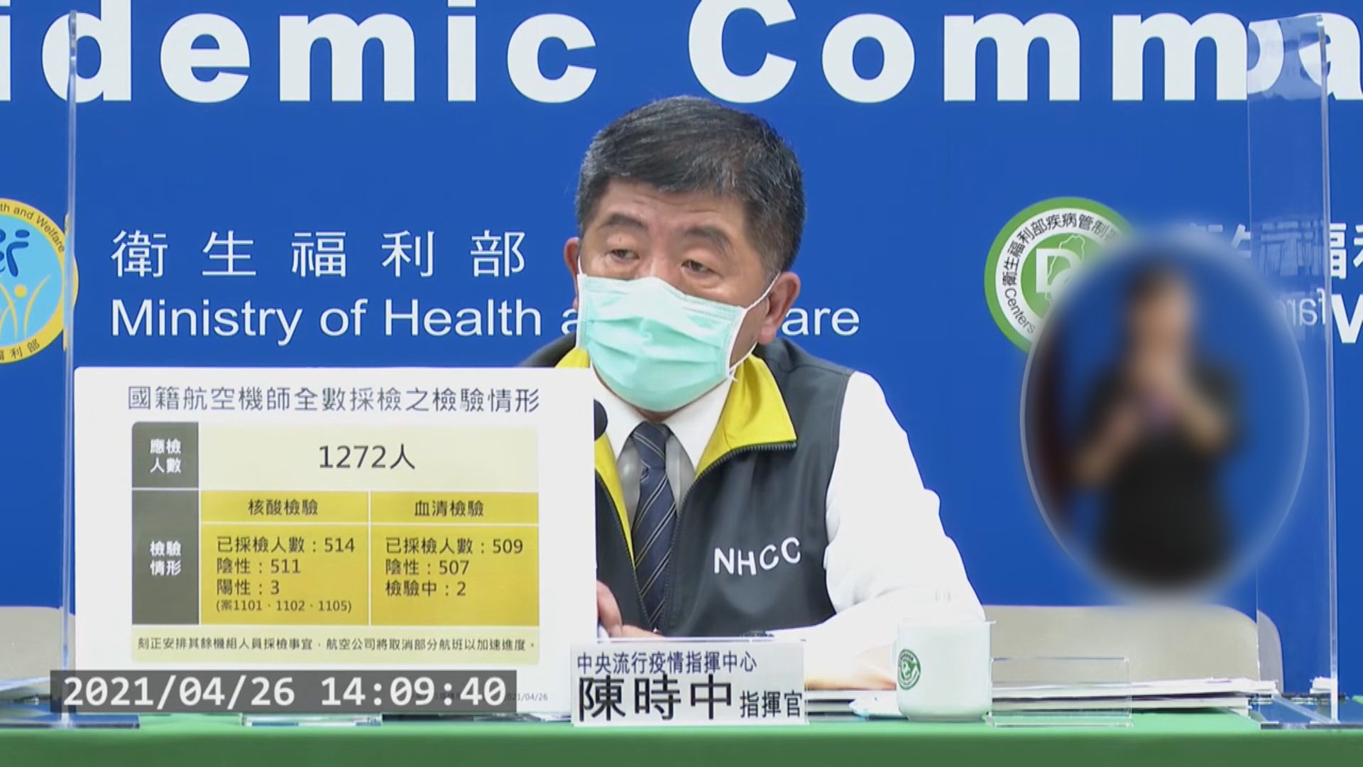 台灣再多兩名華航貨機機師確診