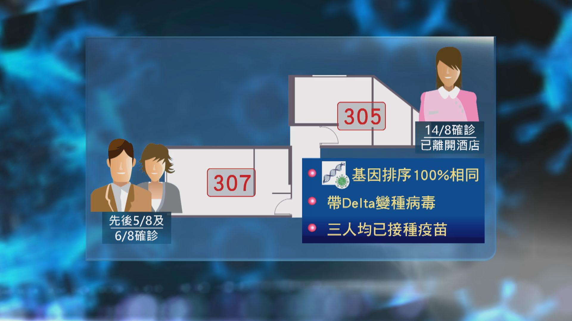 外傭疑檢疫酒店受感染　袁國勇：三人房間位於走廊盡頭換氣量不足