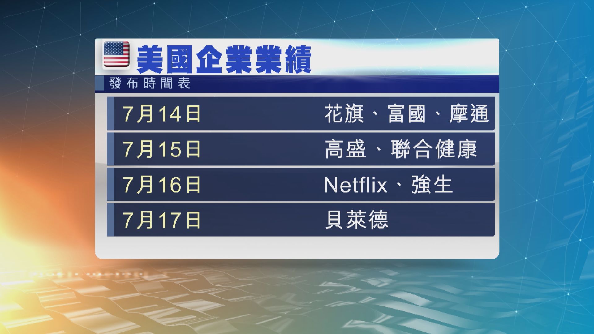 本周美股焦點：業績期展開　多國央行議息