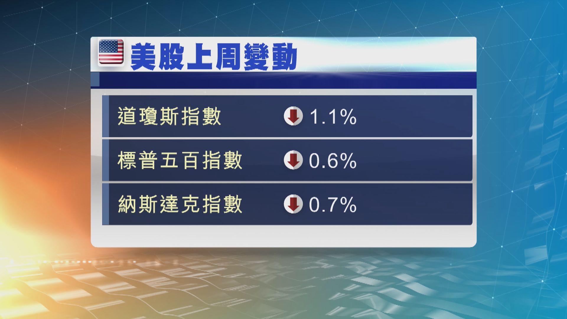 本周美股焦點：鮑威爾央行年會講話