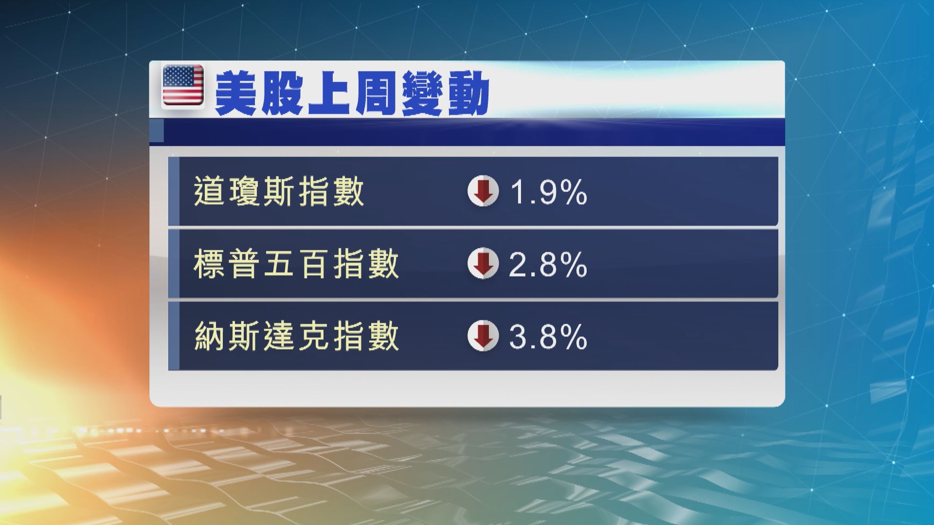 美股本周焦點：科技巨企業績及美首季GDP等經濟數據