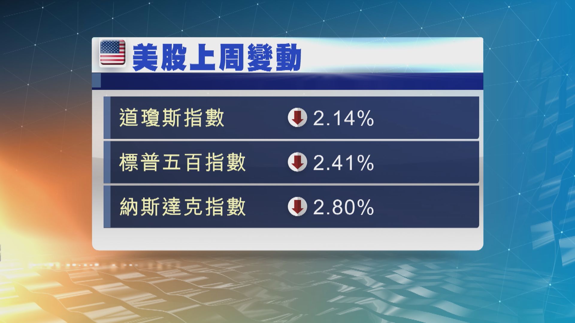 美股本周焦點：鮑威爾講話及美國零售數據