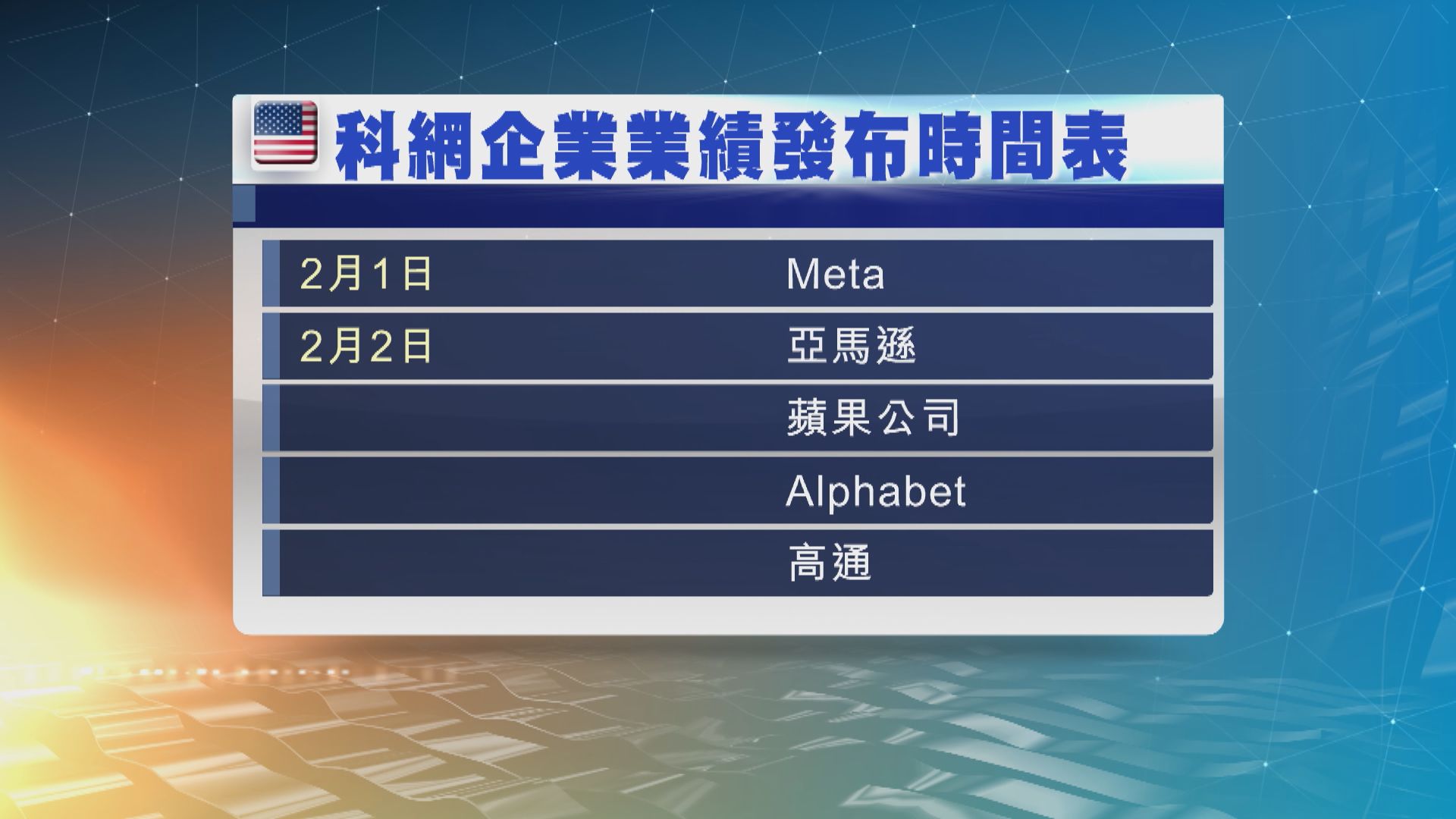 美股本周焦點：聯儲局議息及科技巨企業績
