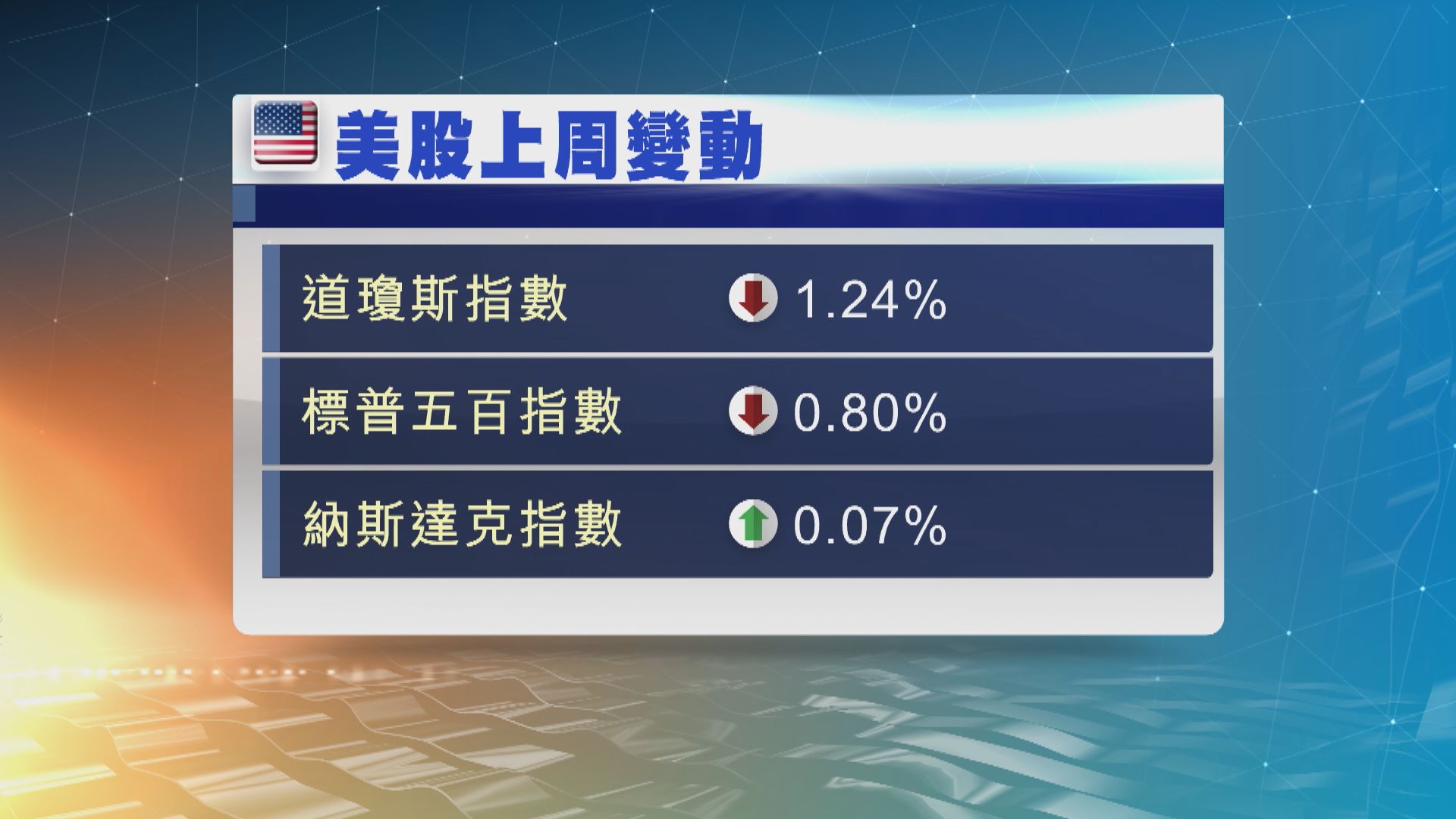 本周市場聚焦美國通脹數據及英倫銀行議息